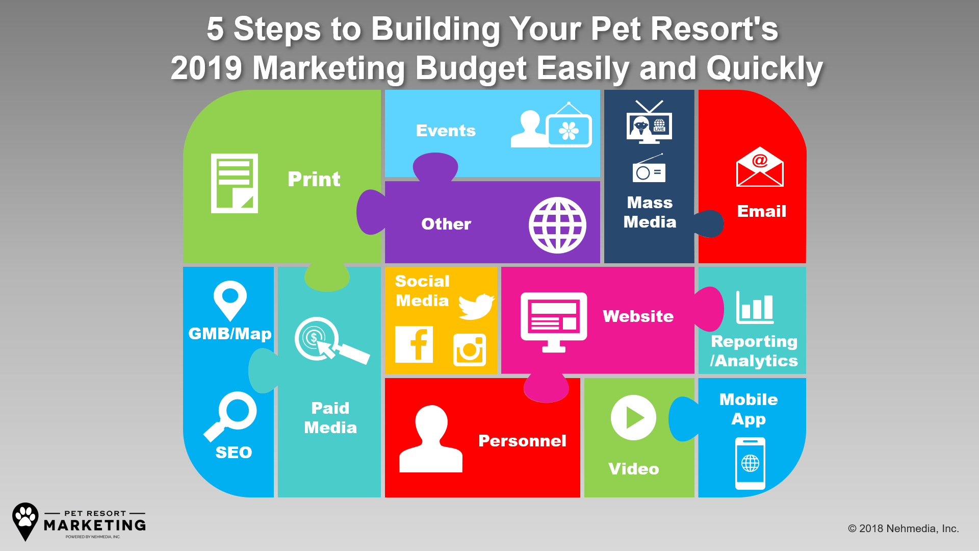 5 Steps to Building Your Pet Resort's 2019 Marketing Budget Easily and Quickly