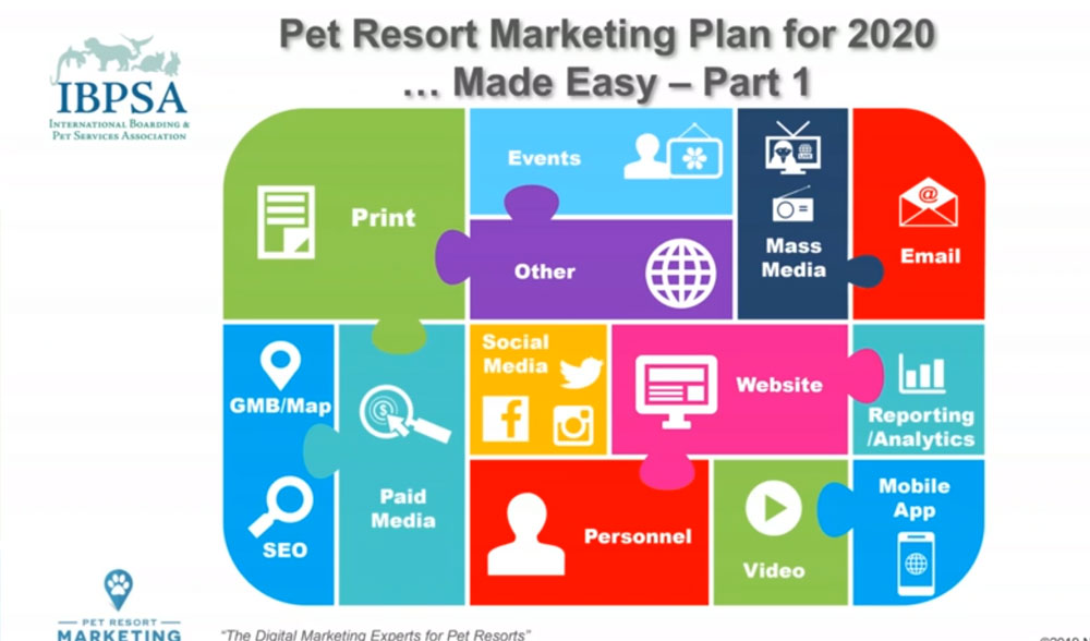 pet resort business plan