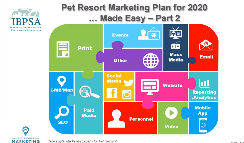 Pet Resort Marketing Plan Made Easy Part 2