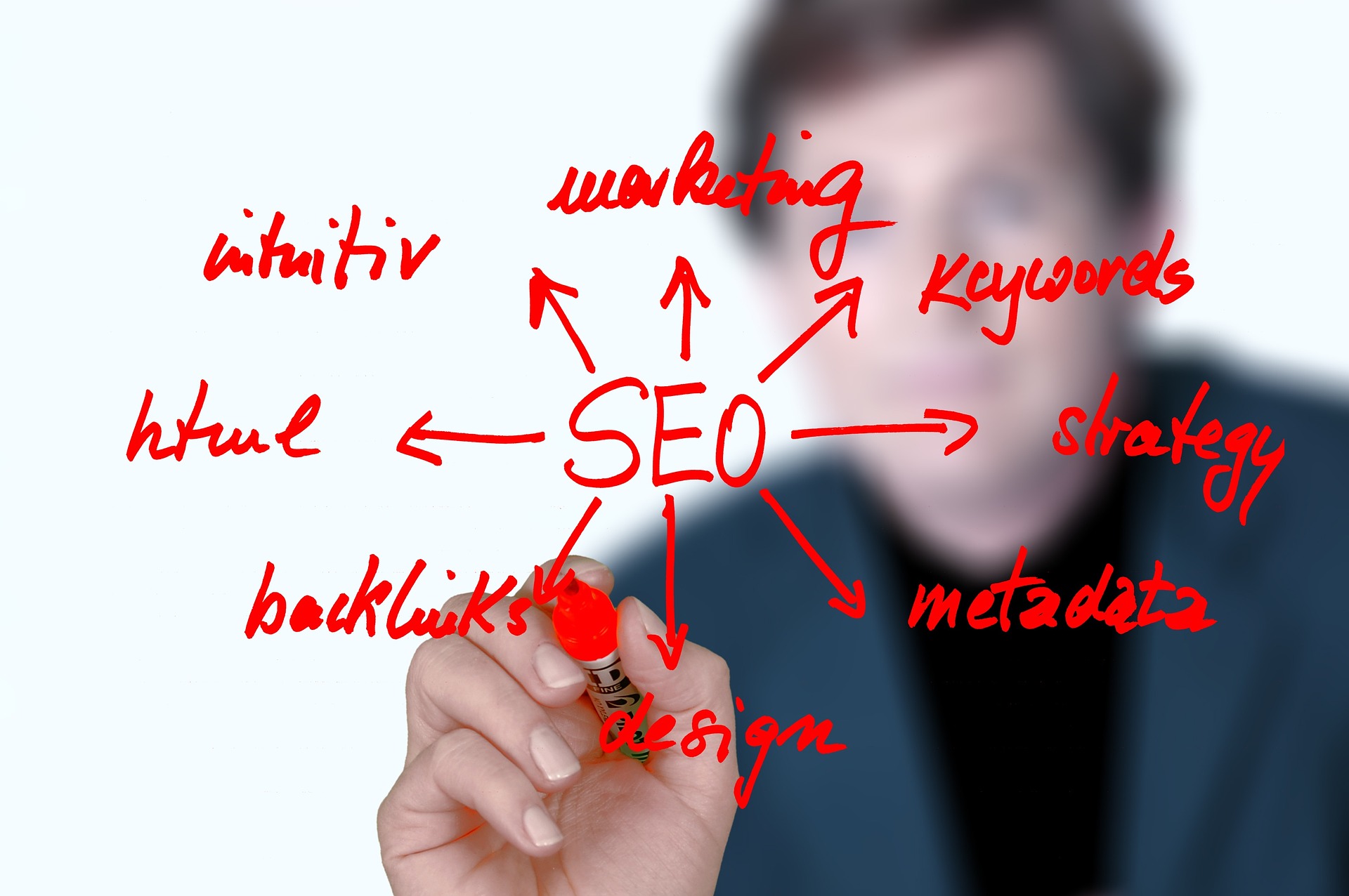 search engine optimization diagram