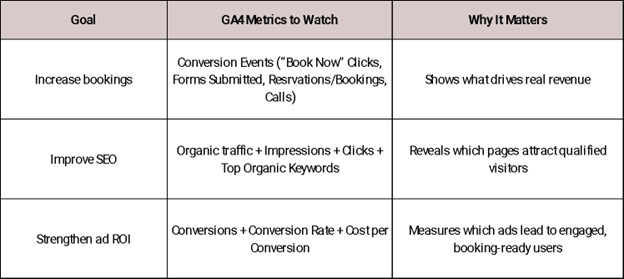 GA Metrics to Watch