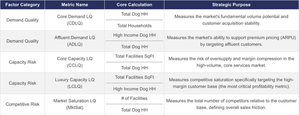 Market Opportunity Report
