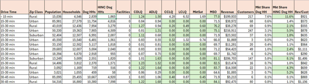 Pet Resort Market Opportunity Report